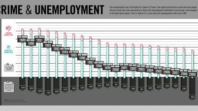 Photo of CRIME AND UNEMPLOYMENT