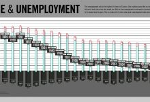 Photo of CRIME AND UNEMPLOYMENT